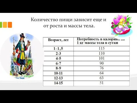 Количество пищи зависит еще и от роста и массы тела.