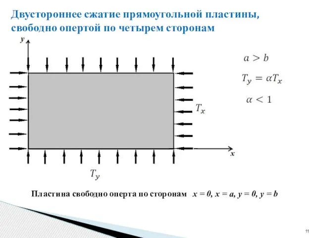 Двустороннее сжатие прямоугольной пластины, свободно опертой по четырем сторонам Пластина свободно