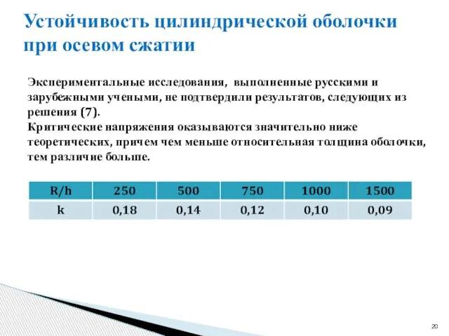 Устойчивость цилиндрической оболочки при осевом сжатии Экспериментальные исследования, выполненные русскими и