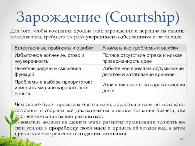 Зарождение (Courtship) Чем скорее будет проведена оценка идеи, доработана идея до