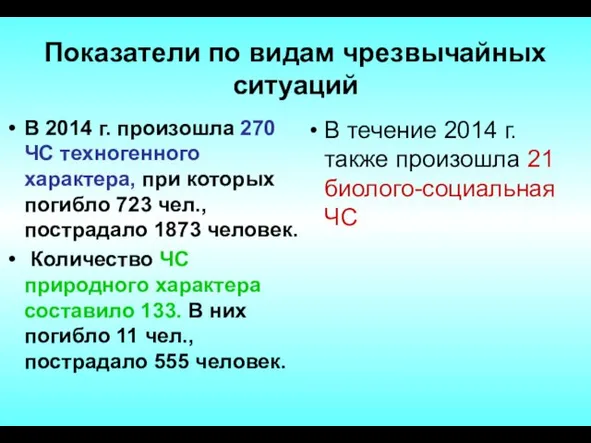 Показатели по видам чрезвычайных ситуаций В 2014 г. произошла 270 ЧС