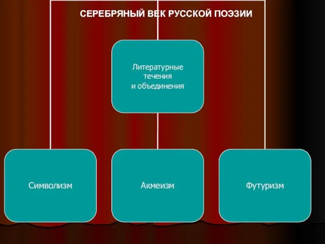 СЕРЕБРЯНЫЙ ВЕК РУССКОЙ ПОЭЗИИ