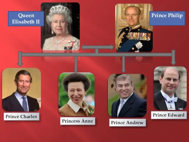 Prince Edward Prince Andrew Princess Anne Prince Charles Queen Elisabeth II Prince Philip