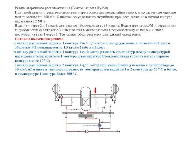 Режим аварийного расхолаживания (Режим разрыва Ду850) При такой аварии утечка теплоносителя