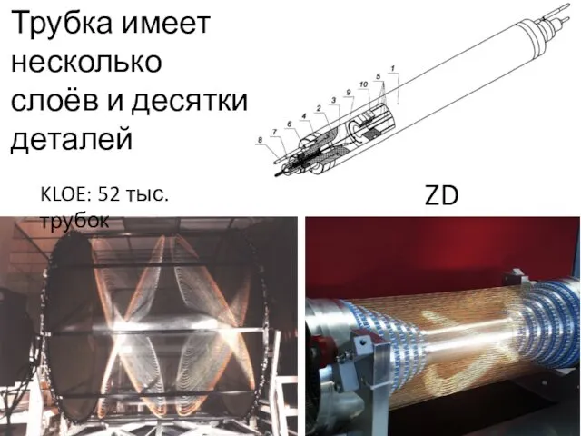 KLOE: 52 тыс. трубок ZD Трубка имеет несколько слоёв и десятки деталей