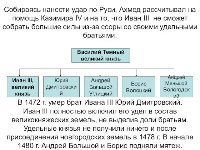 Собираясь нанести удар по Руси, Ахмед рассчитывал на помощь Казимира IV