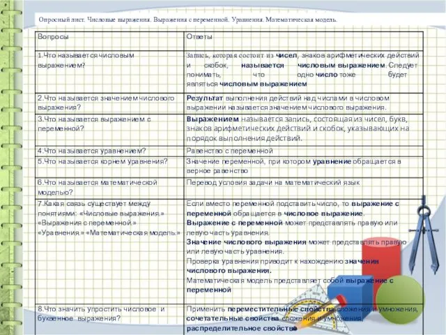 Опросный лист. Числовые выражения. Выражения с переменной. Уравнения. Математическая модель.