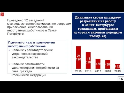 Проведено 12 заседаний межведомственной комиссии по вопросам привлечения и использования иностранных