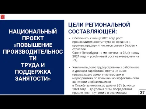 НАЦИОНАЛЬНЫЙ ПРОЕКТ «ПОВЫШЕНИЕ ПРОИЗВОДИТЕЛЬНОСТИ ТРУДА И ПОДДЕРЖКА ЗАНЯТОСТИ» ЦЕЛИ РЕГИОНАЛЬНОЙ СОСТАВЛЯЮЩЕЙ: