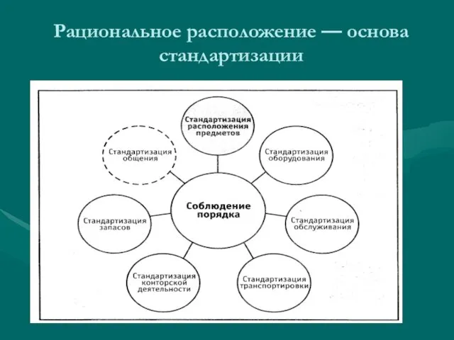 Рациональное расположение — основа стандартизации