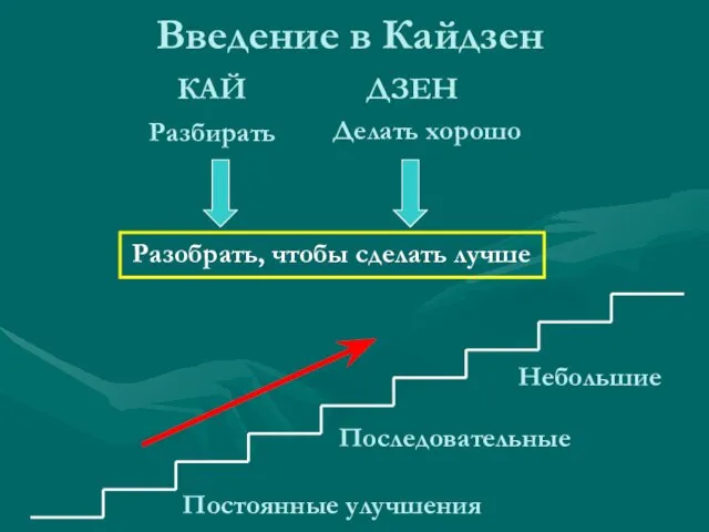 Введение в Кайдзен Разбирать Делать хорошо КАЙ ДЗЕН Разобрать, чтобы сделать лучше Небольшие Последовательные Постоянные улучшения