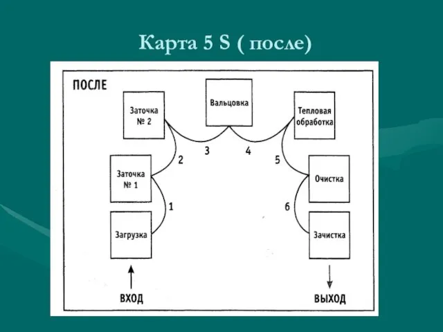 Карта 5 S ( после)