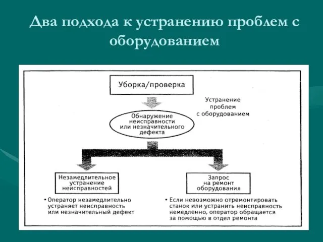 Два подхода к устранению проблем с оборудованием