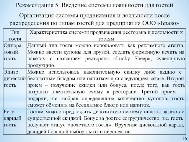 Рекомендация 5. Введение системы лояльности для гостей Организация системы продвижения и