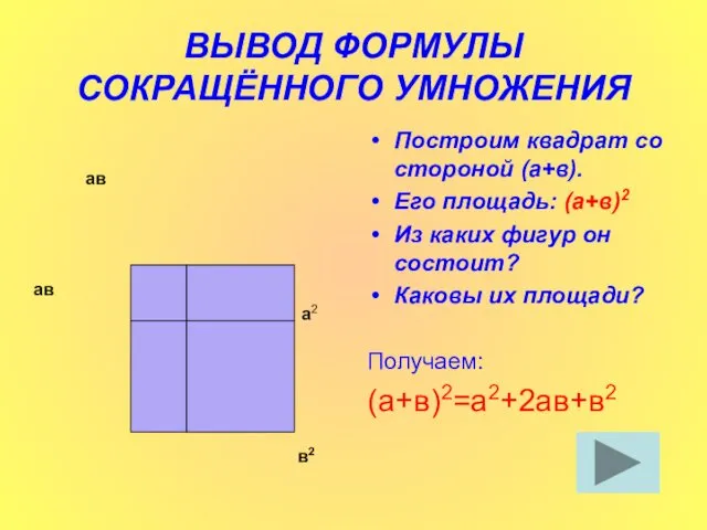 ВЫВОД ФОРМУЛЫ СОКРАЩЁННОГО УМНОЖЕНИЯ Построим квадрат со стороной (а+в). Его площадь: