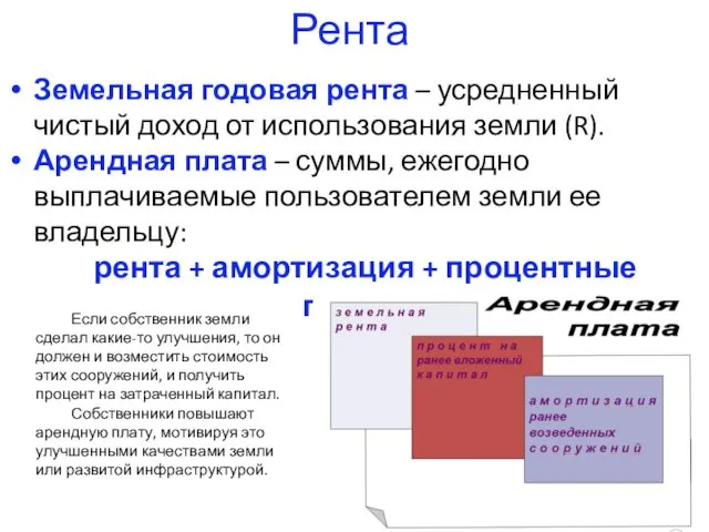 Рента Земельная годовая рента – усредненный чистый доход от использования земли