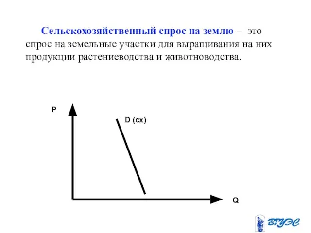 Сельскохозяйственный спрос на землю – это спрос на земельные участки для