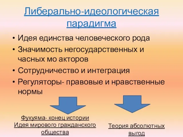 Либерально-идеологическая парадигма Идея единства человеческого рода Значимость негосударственных и часных мо