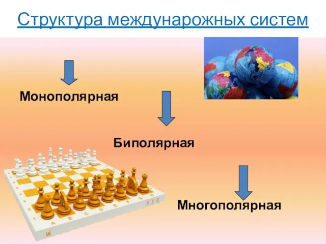 Монополярная Биполярная Многополярная Структура междунарожных систем