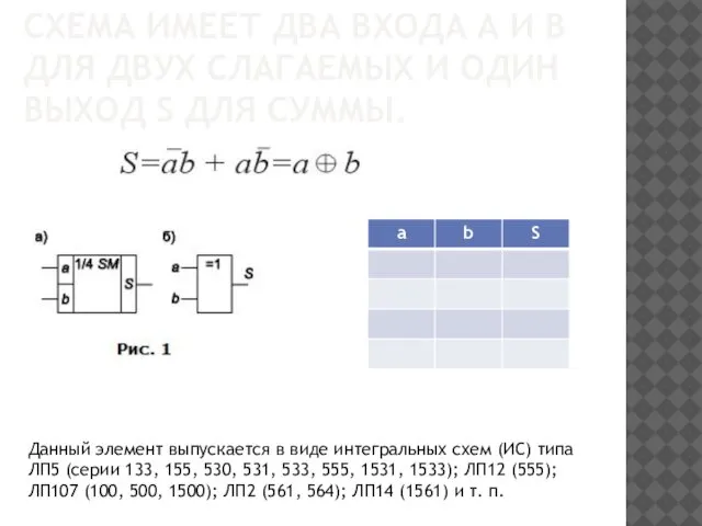 СХЕМА ИМЕЕТ ДВА ВХОДА А И B ДЛЯ ДВУХ СЛАГАЕМЫХ И