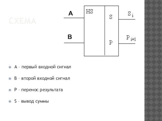 СХЕМА A – первый входной сигнал B – второй входной сигнал