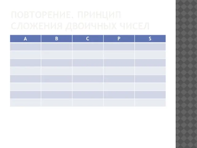 ПОВТОРЕНИЕ. ПРИНЦИП СЛОЖЕНИЯ ДВОИЧНЫХ ЧИСЕЛ