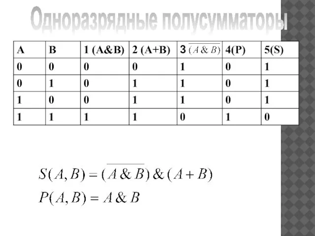 Одноразрядные полусумматоры