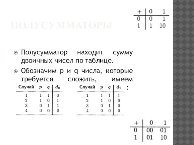 ПОЛУСУММАТОРЫ Полусумматор находит сумму двоичных чисел по таблице. Обозначим p и