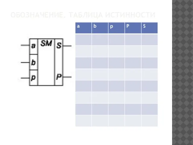 ОБОЗНАЧЕНИЕ. ТАБЛИЦА ИСТИННОСТИ