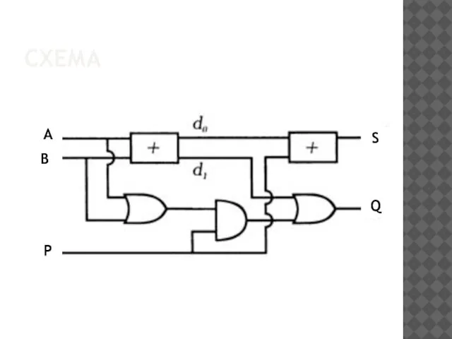 СХЕМА A A A B P S Q