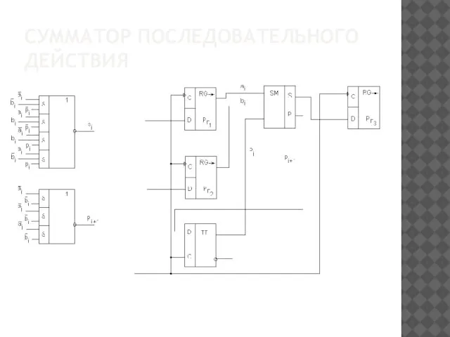 СУММАТОР ПОСЛЕДОВАТЕЛЬНОГО ДЕЙСТВИЯ