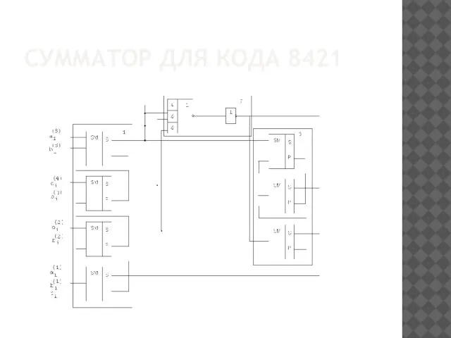 СУММАТОР ДЛЯ КОДА 8421