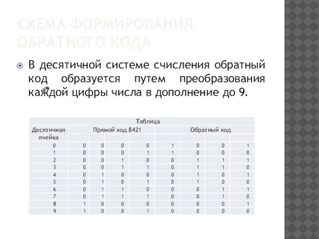 СХЕМА ФОРМИРОВАНИЯ ОБРАТНОГО КОДА В десятичной системе счисления обратный код образуется