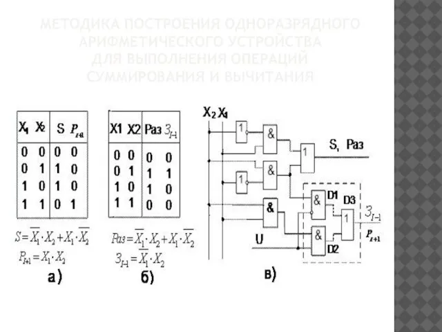 МЕТОДИКА ПОСТРОЕНИЯ ОДНОРАЗРЯДНОГО АРИФМЕТИЧЕСКОГО УСТРОЙСТВА ДЛЯ ВЫПОЛНЕНИЯ ОПЕРАЦИЙ СУММИРОВАНИЯ И ВЫЧИТАНИЯ