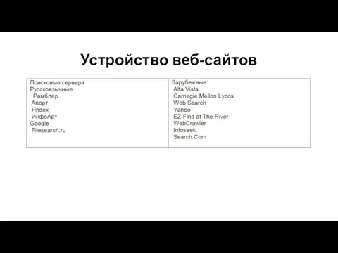 Устройство веб-сайтов