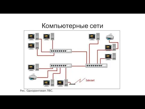 Компьютерные сети