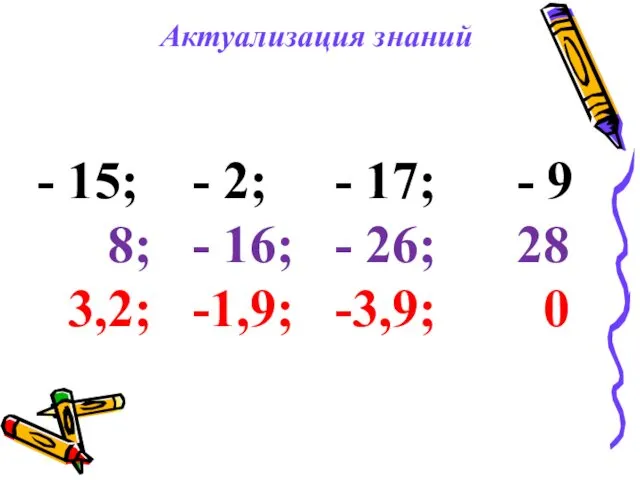 Актуализация знаний 15; - 2; - 17; - 9 8; -