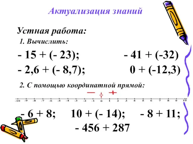 Актуализация знаний Устная работа: 1. Вычислить: - 15 + (- 23);