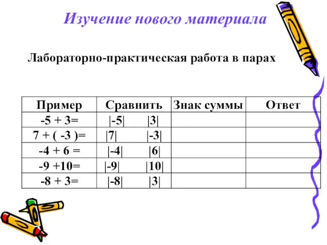 Изучение нового материала Лабораторно-практическая работа в парах