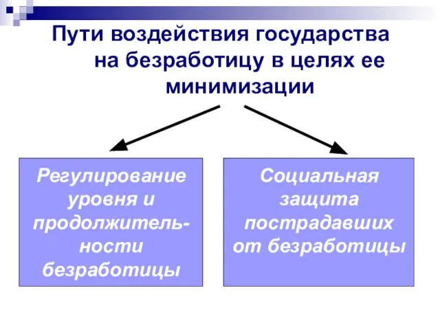 Пути воздействия государства на безработицу в целях ее минимизации Регулирование уровня