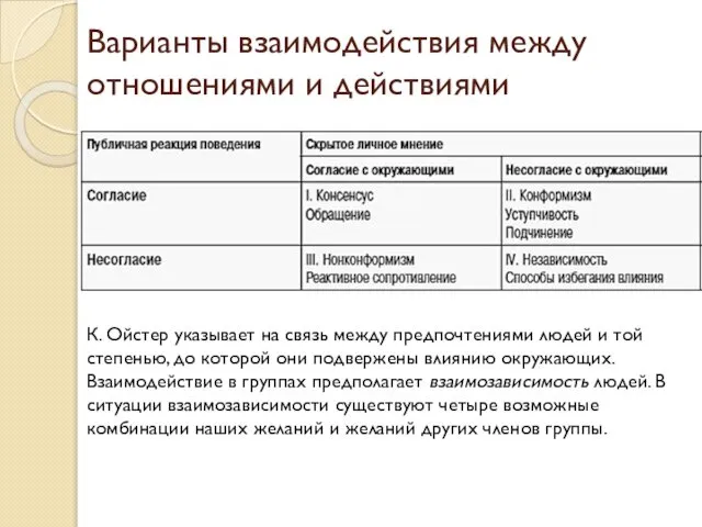 Варианты взаимодействия между отношениями и действиями К. Ойстер указывает на связь