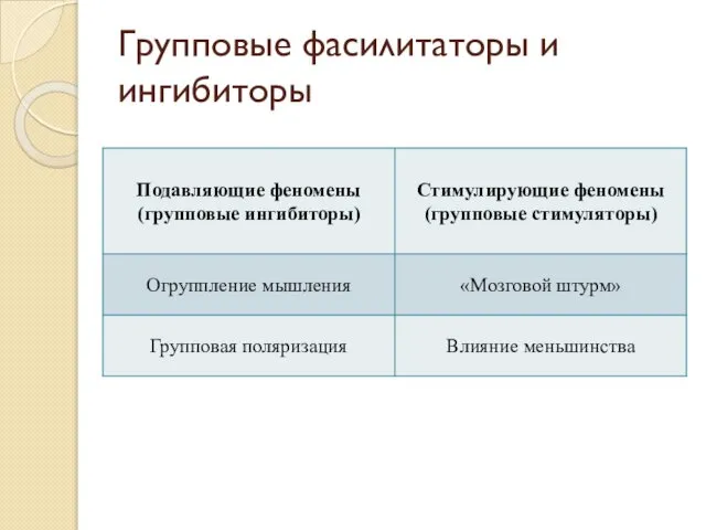 Групповые фасилитаторы и ингибиторы