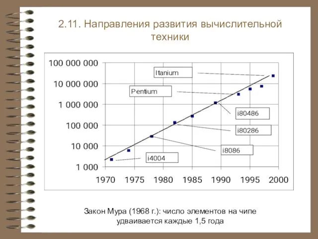 Закон Мура (1968 г.): число элементов на чипе удваивается каждые 1,5