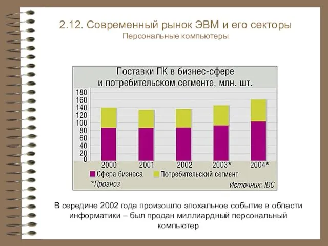 2.12. Современный рынок ЭВМ и его секторы Персональные компьютеры В середине