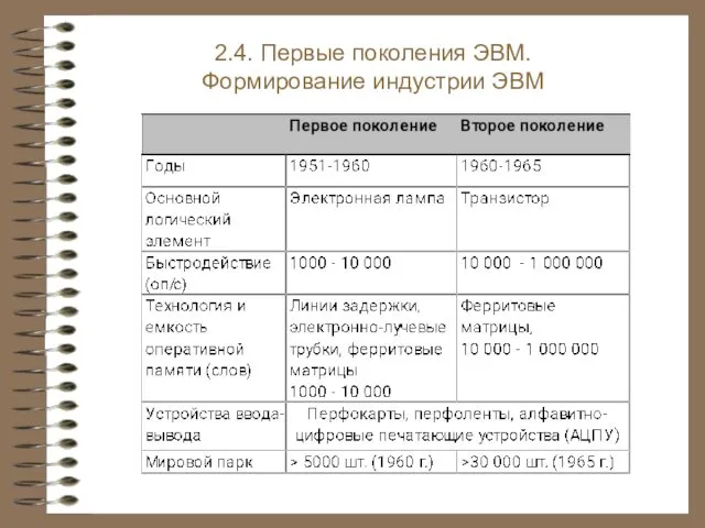 2.4. Первые поколения ЭВМ. Формирование индустрии ЭВМ