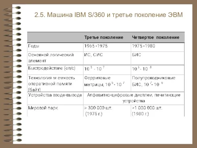 2.5. Машина IBM S/360 и третье поколение ЭВМ