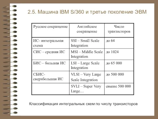 Классификация интегральных схем по числу транзисторов 2.5. Машина IBM S/360 и третье поколение ЭВМ