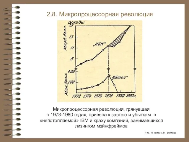 Микропроцессорная революция, грянувшая в 1978-1980 годах, привела к застою и убыткам