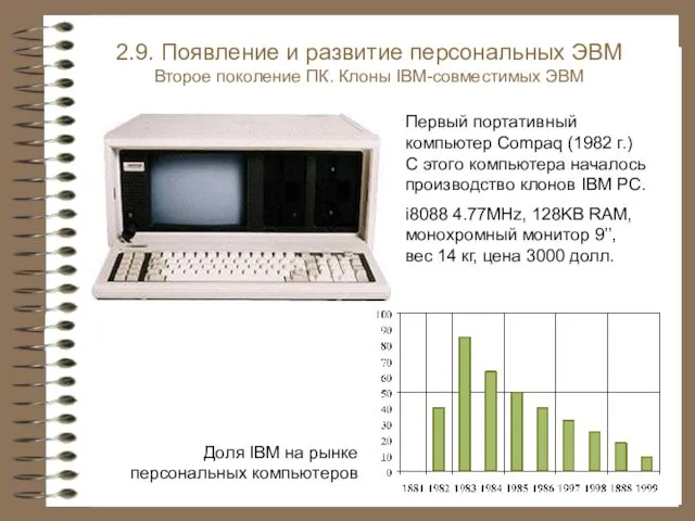 Первый портативный компьютер Compaq (1982 г.) С этого компьютера началось производство