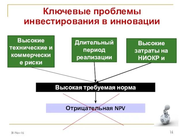 30-Nov-16 Ключевые проблемы инвестирования в инновации Высокие технические и коммерческие риски